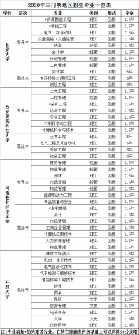 2022年成人高等教育報考指南