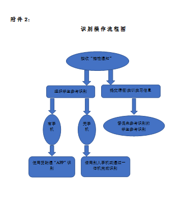 關(guān)于,印發(fā),《,關(guān)于,印發(fā),《, . 關(guān)于印發(fā)《河南省三門峽黃金工業(yè)學(xué)校學(xué)校面部識別系統(tǒng)實施細則》（試行）的通知