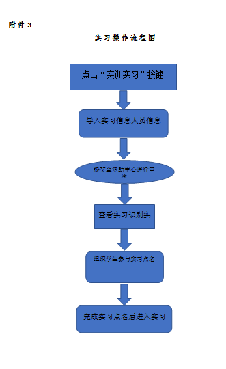 關(guān)于,印發(fā),《,關(guān)于,印發(fā),《, . 關(guān)于印發(fā)《河南省三門峽黃金工業(yè)學(xué)校學(xué)校面部識別系統(tǒng)實施細則》（試行）的通知