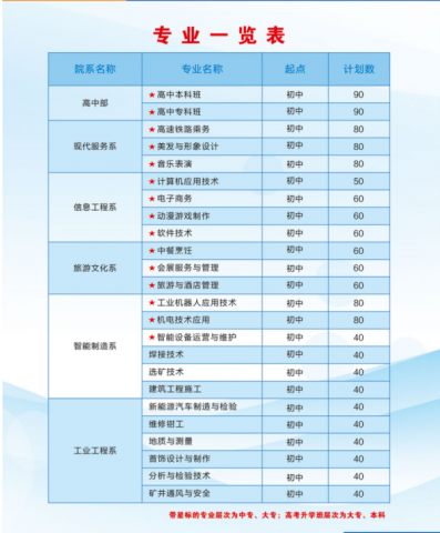 2022年招生計(jì)劃